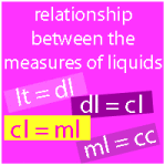 Relationship between measures of liquids lt dl cl ml cc